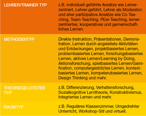 Unterschiedliche Lerntypen 1 - ipcenter