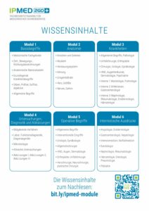 Wissens Inhalte IPMED2GO pdf - ipcenter