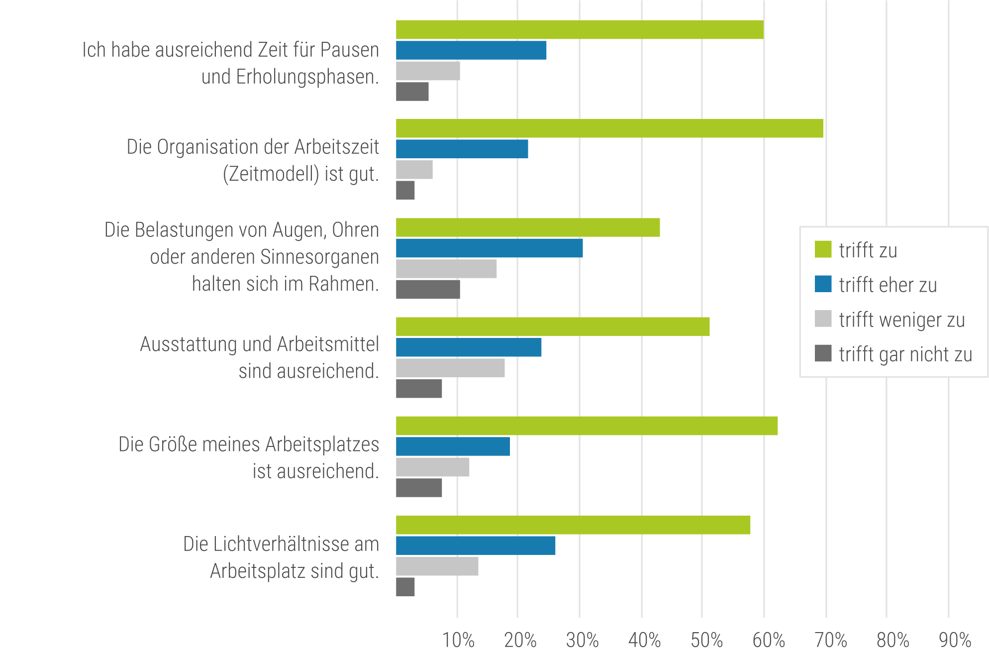 MA:innenbefragung 2025: Ergebnisse zur Arbeitsumgebung