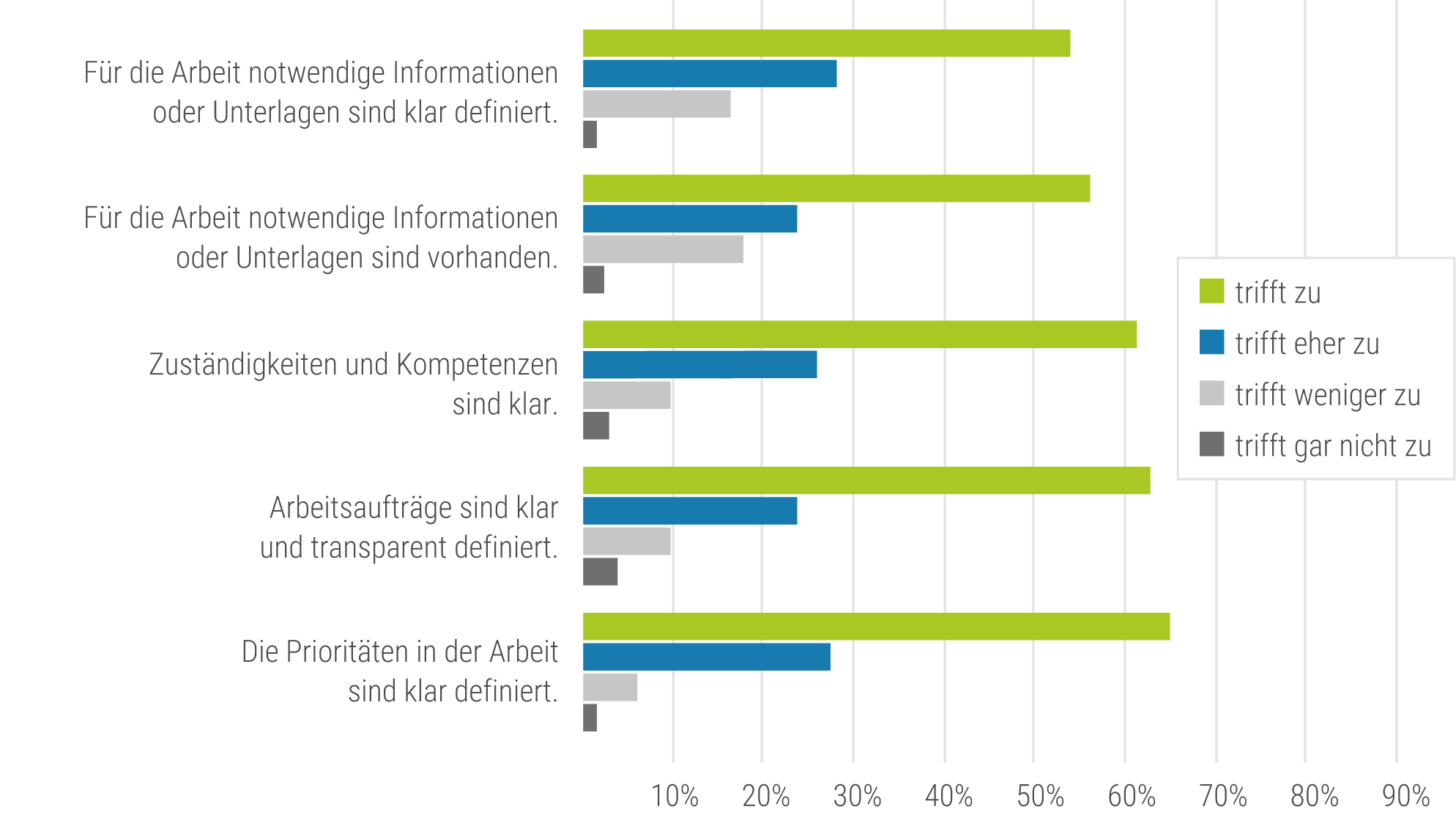 MA:innenbefragung 2025: Ergebnisse zu den Arbeitsabläufen