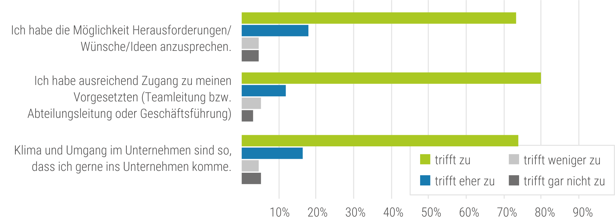 MA:innenbefragung 2025: Ergebnisse zum Arbeitsklima