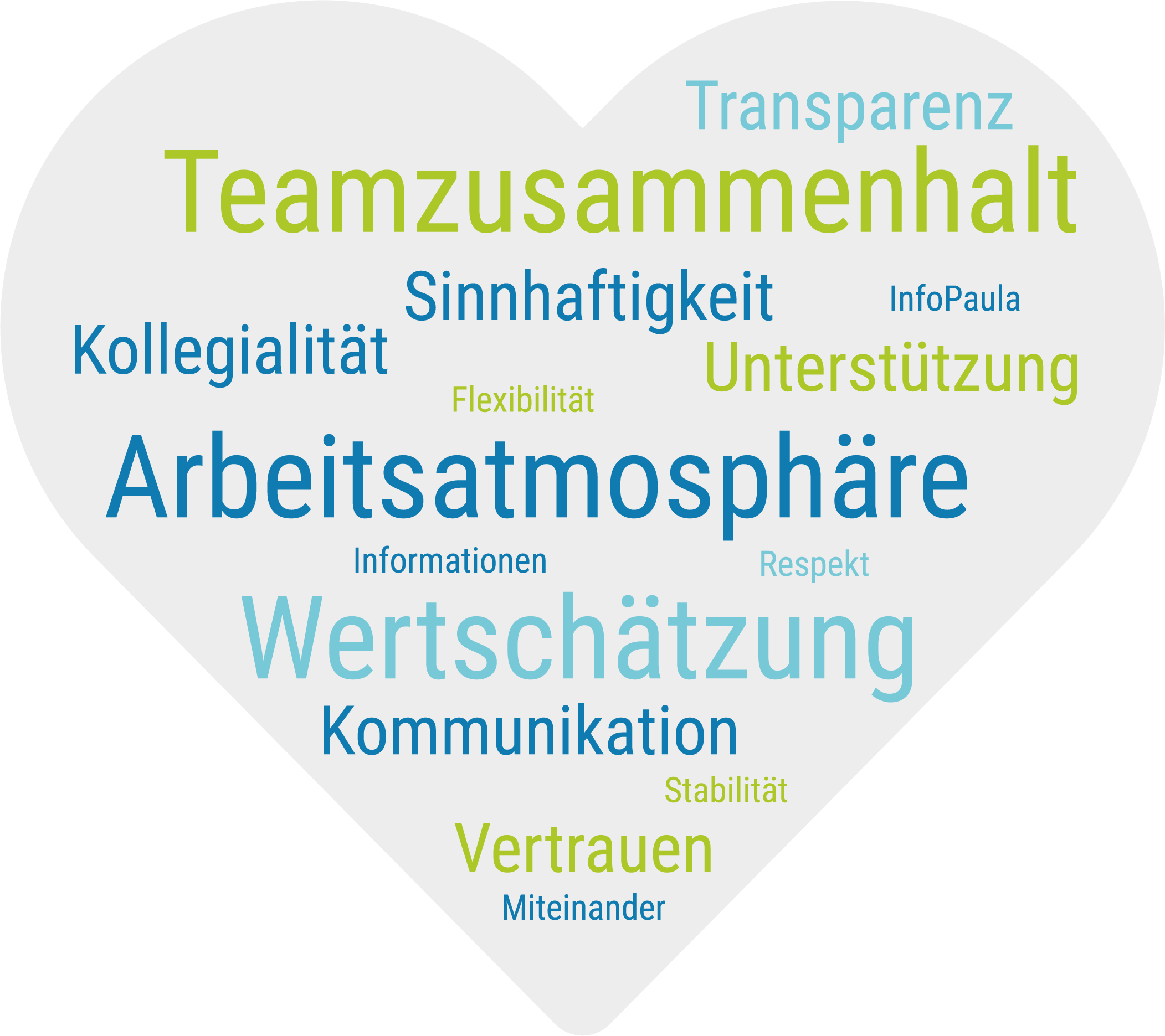 raum-fuer-lob-ipcenter Raum für Lob - Herzgrafik gefüllt mit Begriffen