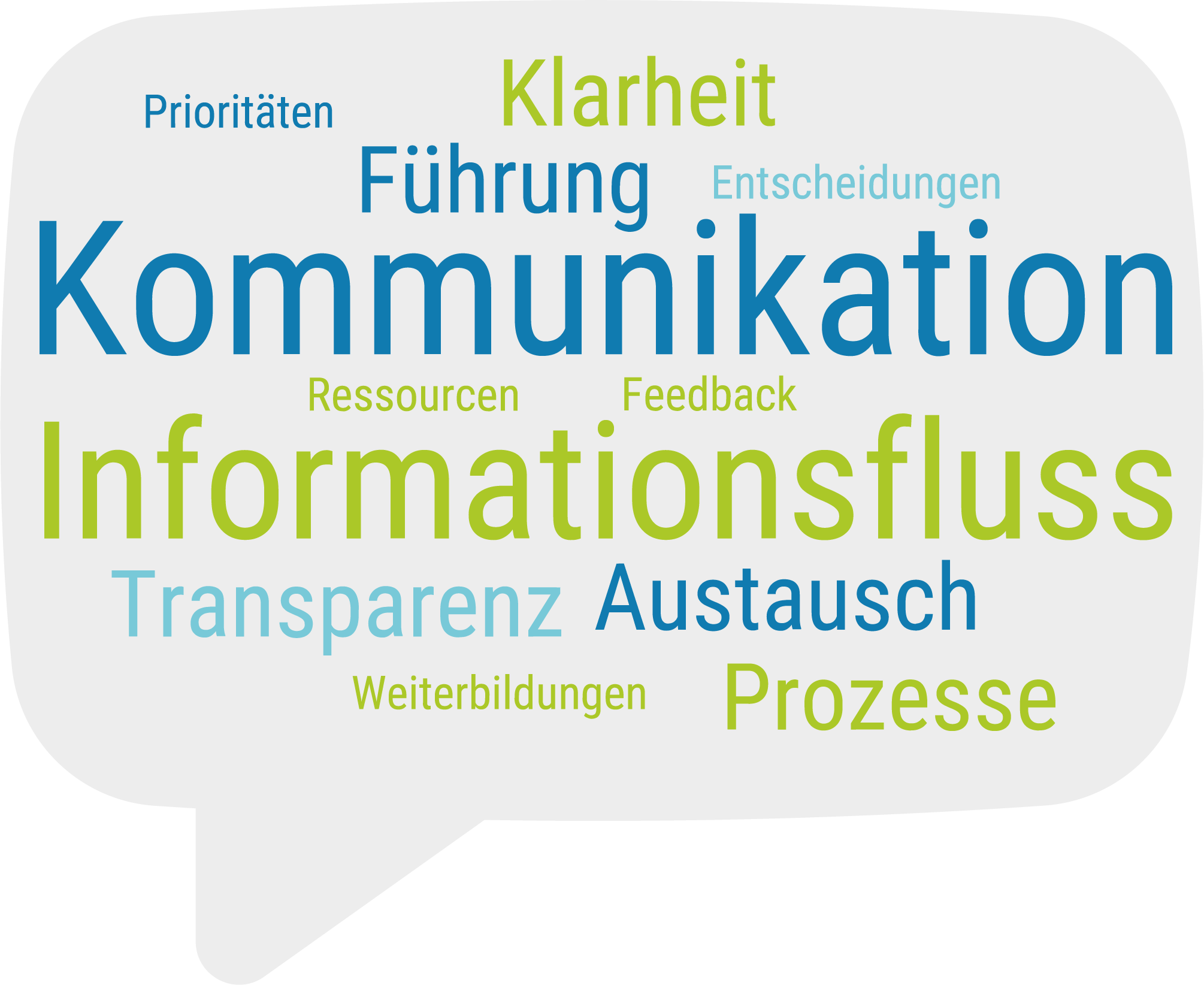 raum-fuer-verbesserungen-ipcenter Sprechblasengrafik gefüllt mit Wörtern