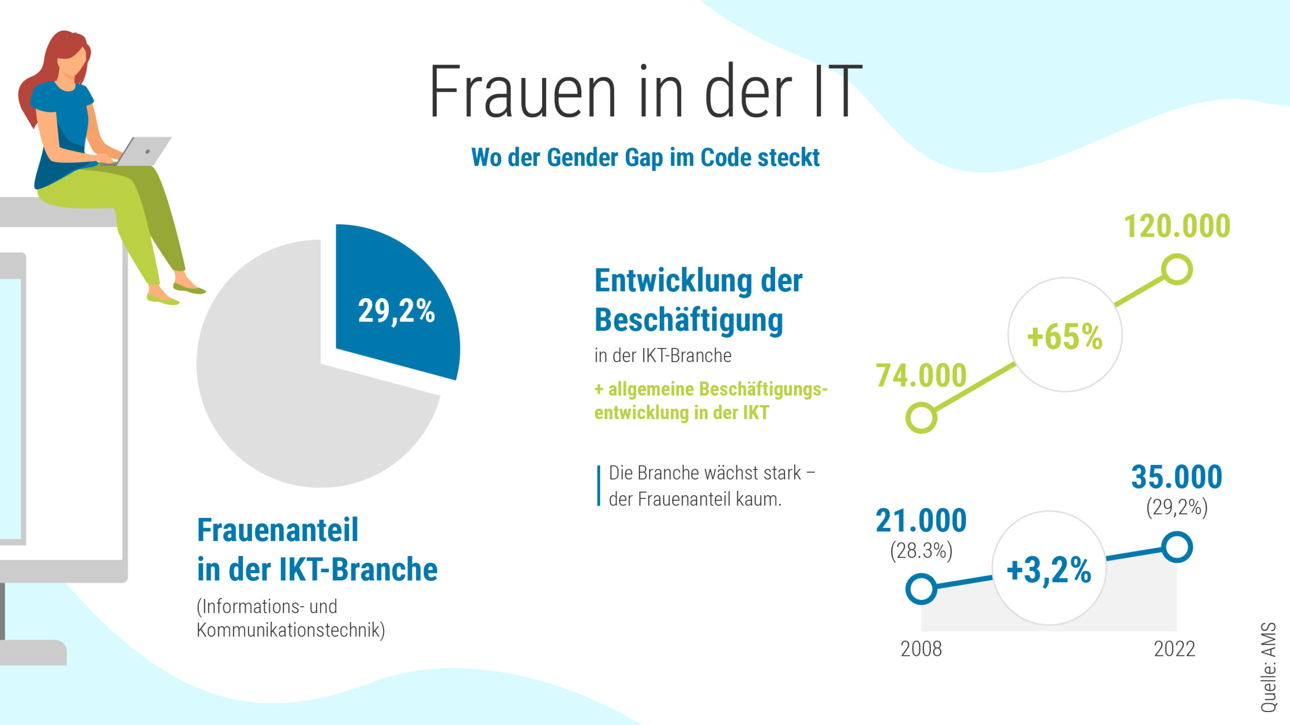 HP Carousel Weltfrauentag 1 scaled - ipcenter